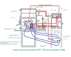 Стенд для испытания дизельной топливной аппаратуры — SPF-foto16