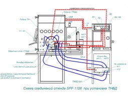 Стенд для испытания дизельной топливной аппаратуры — SPF-foto16